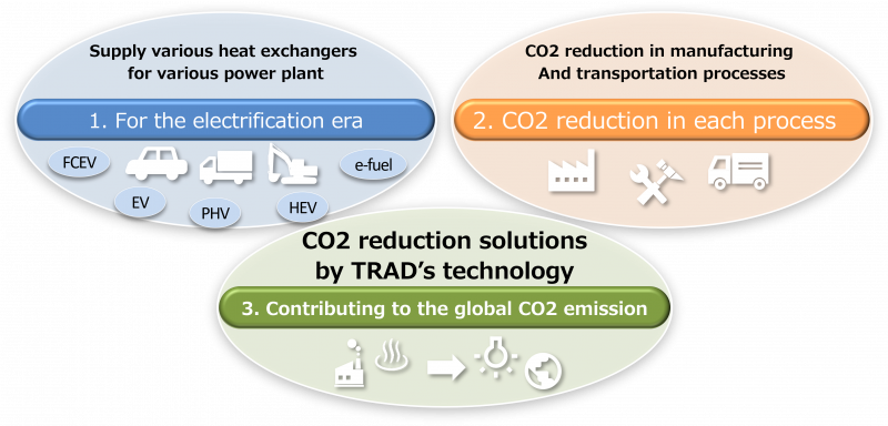 environmental-activities-trad