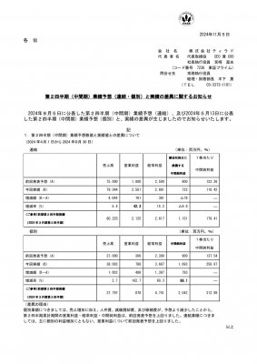 第2四半期（中間期）業績予想（連結・個別）と実績の差異に関するお知らせ