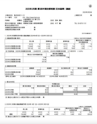 2025年3月期第3四半期 決算短信を掲載いたしました