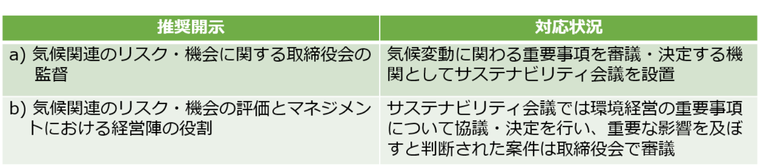 ガバナンス